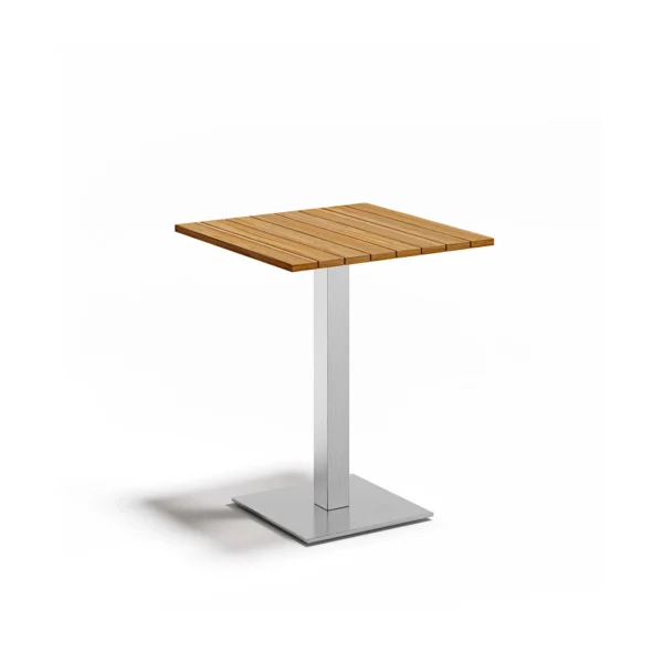 Trend Q Table